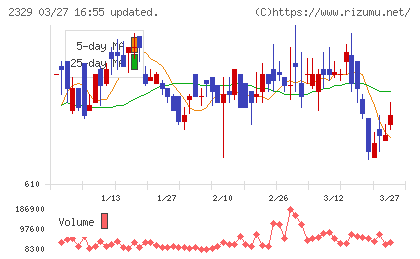 東北新社チャート