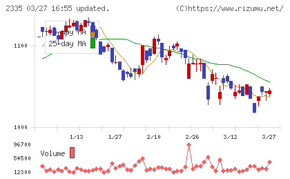 キューブシステムチャート