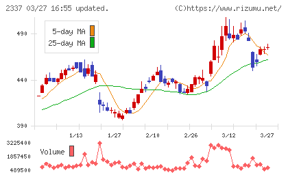 いちごチャート