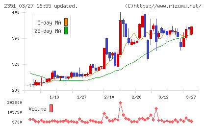 ＡＳＪチャート