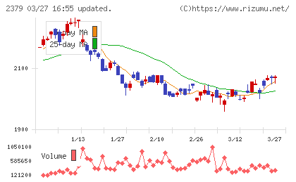 ディップチャート