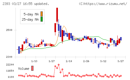 日本ケアサプライチャート