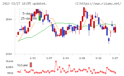 キャリアデザインセンターチャート