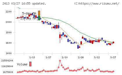 エムスリーチャート
