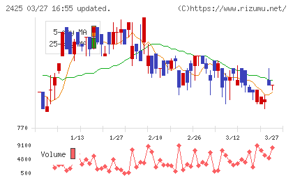 ケアサービスチャート