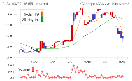 リプライオリティチャート