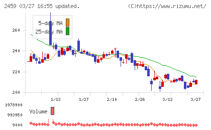 アウンコンサルティングチャート
