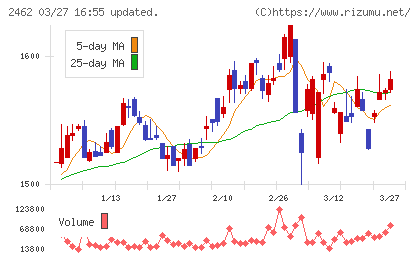 ライクチャート