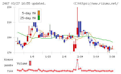 ＶＬＣセキュリティチャート