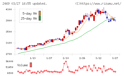 ヒビノチャート