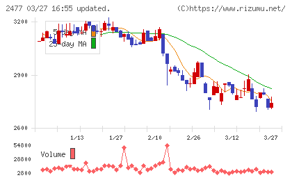 手間いらずチャート