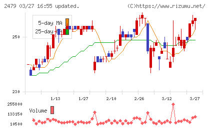 ジェイテックチャート