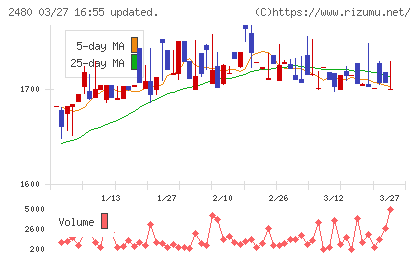 システム・ロケーションチャート