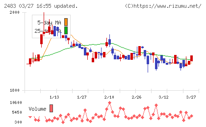 翻訳センターチャート