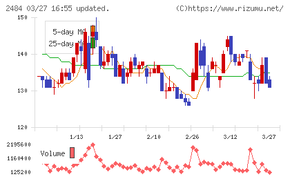 出前館チャート