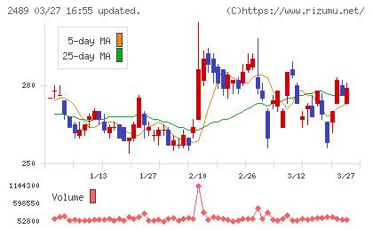 アドウェイズチャート