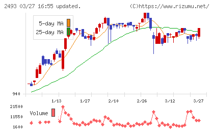 イーサポートリンクチャート
