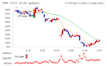 ライフドリンクカンパニーチャート