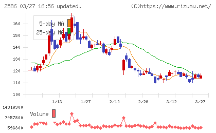 フルッタフルッタチャート