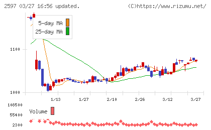 ユニカフェチャート