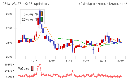 日水コンチャート
