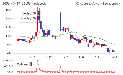 Ｈｍｃｏｍｍチャート