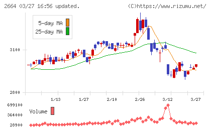 カワチ薬品チャート