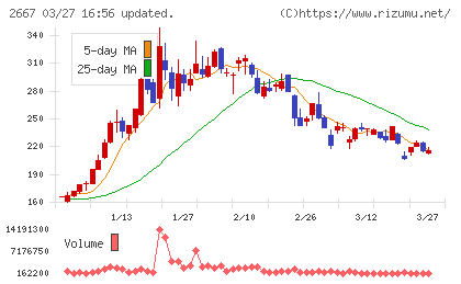 イメージ　ワンチャート