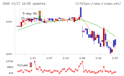 タビオチャート