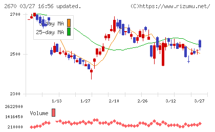 エービーシー・マートチャート