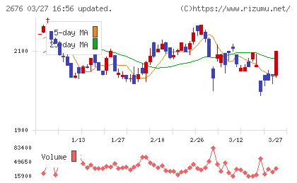 高千穂交易チャート