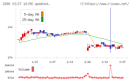 ジーフットチャート