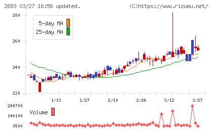ＹＫＴチャート