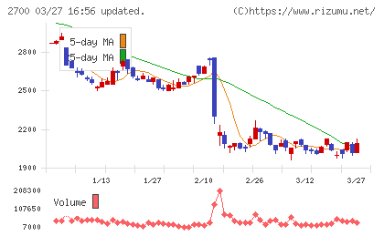 木徳神糧チャート