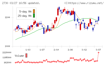 エディオンチャート