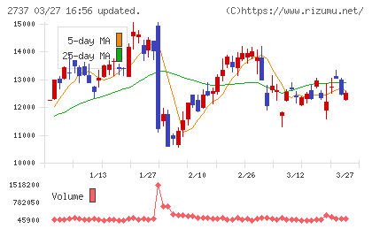 トーメンデバイスチャート