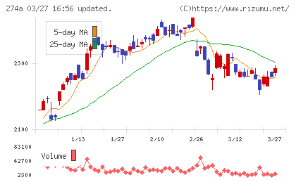 ガーデンチャート