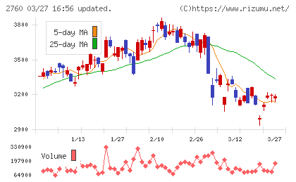 東京エレクトロン　デバイスチャート