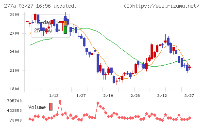 グロービングチャート