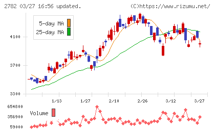 セリアチャート