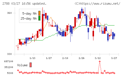 アップルインターナショナルチャート