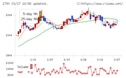 ナフコチャート