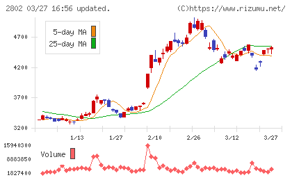 味の素チャート