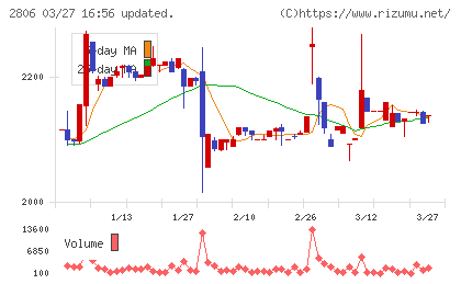 ユタカフーズチャート
