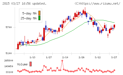 アリアケジャパンチャート