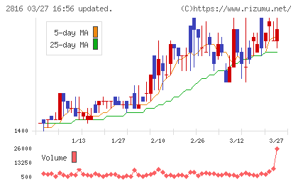 ダイショーチャート