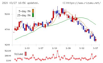 やまみチャート