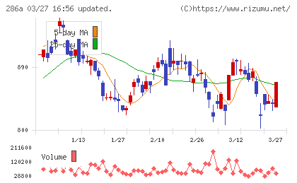 ユカリアチャート
