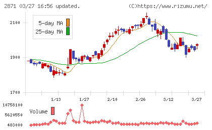 ニチレイチャート