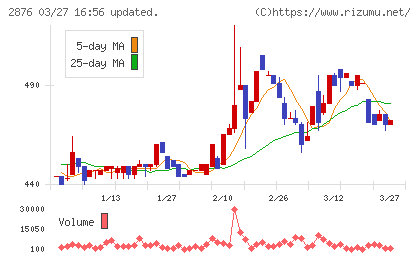 デルソーレチャート
